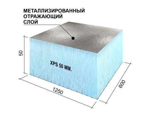 Панель теплоизоляционная Ruspanel RPG Фольгированная 1250 х 600 х 50 мм.
