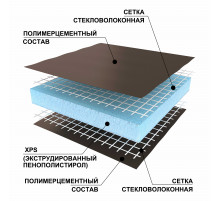 Панель теплоизоляционный с двухсторонной армировкой RusPanel RPG Basic #2 / 2500 х 600 х 40 мм.