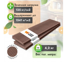 Террасная доска ДПК полнотелая WOODGRAND 140 х 20 мм. Терракот