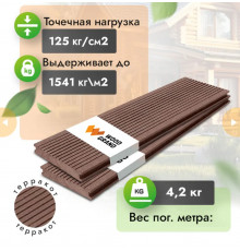Террасная доска ДПК полнотелая WOODGRAND 140 х 20 мм. Терракот